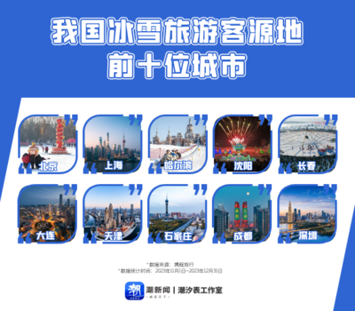 “尔滨”之后，谁是下一个旅圈网红捧红的造浪者？